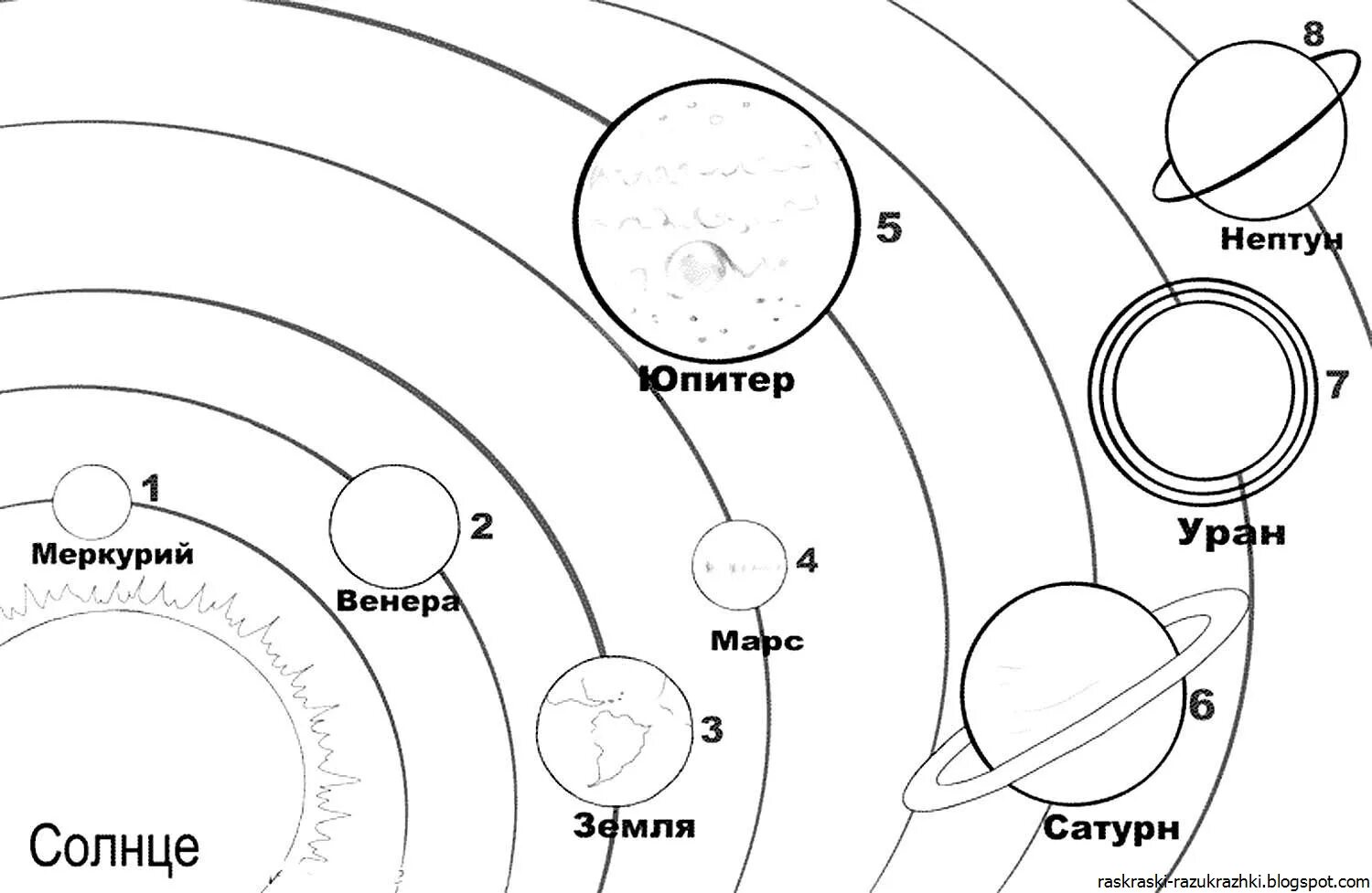 Раскраска Солнечная система с названиями планет. Схема расположения планет солнечной системы рисунок. Планеты солнечной системы раскраска с названиями. Расположение планет солнечной системы раскраска. Раскраска солнечная система для детей распечатать