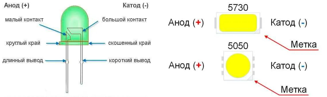 Как отличить плюс. SMD светодиоды анод катод. СМД светодиоды 0603 полярность. Анод светодиода СМД. Светодиод полярность катод анод.