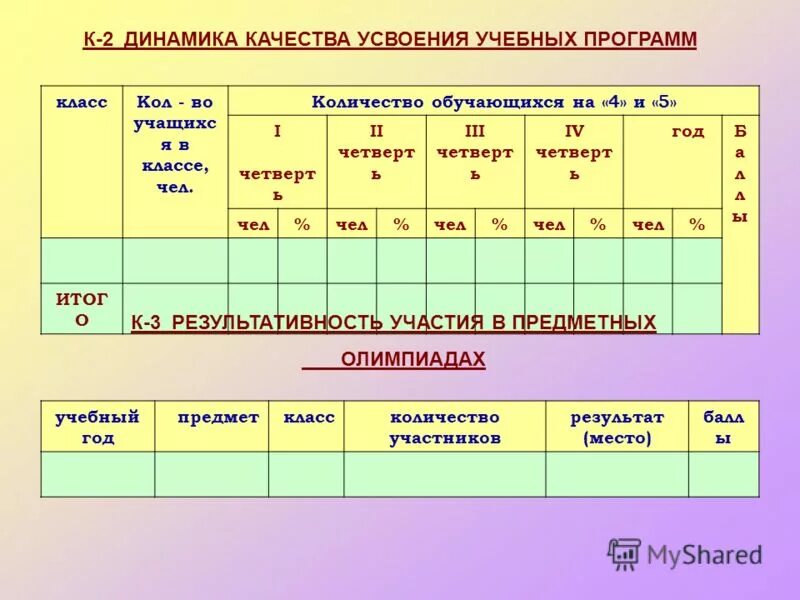 уровень усвоения учебной программы. качество усвоения учебных программы. качество усвоения учебных программы. качество усвоения учебных программы. качество усвоения учебных программы.