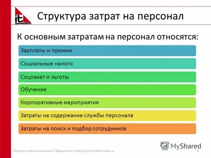 Расходы на поиск персонала