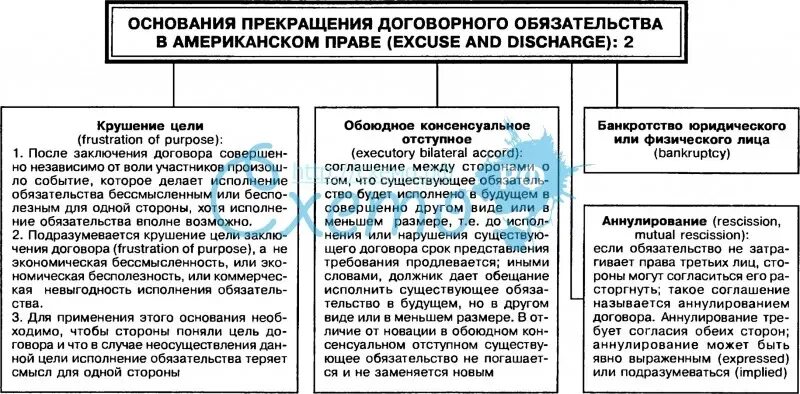 Прекращение договоров в международном праве