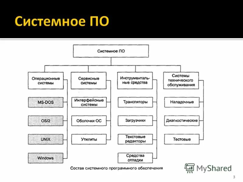 Распределение ресурсов операционные системы