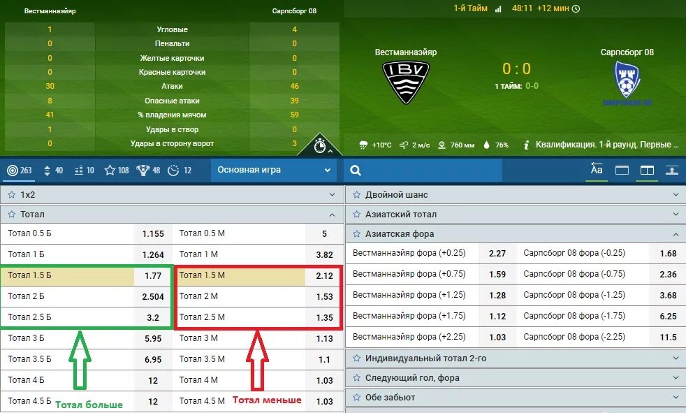 Фора первой команды. Тотатлы в ставках на футбол. Что такое тотал в ставках на футбол. Ставки на спорт тотал. Ставки индивидуальный тотал.