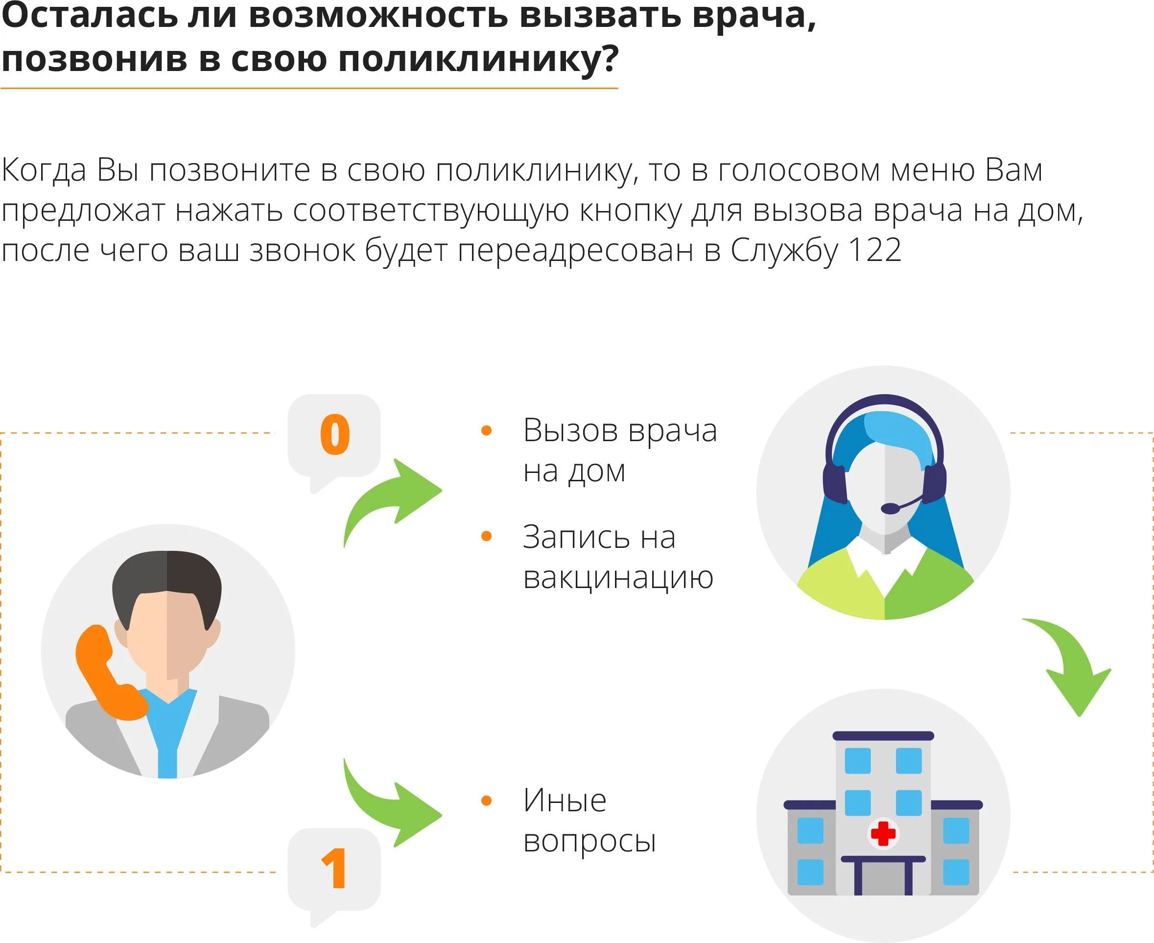 Вызов врача на дом москва телефон ребенку. Вызвать врача. Служба вызова врача на дом. Заявка на вызов врача на дом. Как проверить вызов врача на дом.