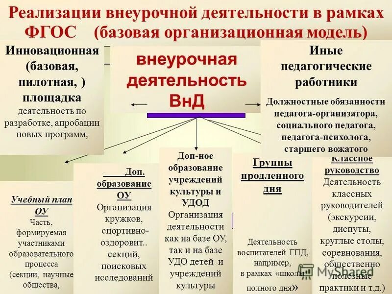 Базовый фгос. Базовый фгос