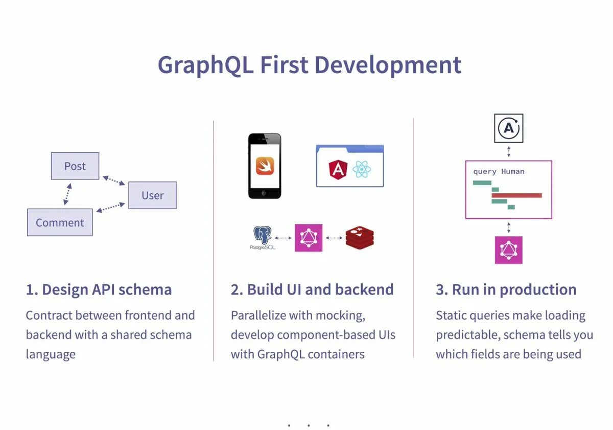 GRAPHQL. GRAPHQL пример. GRAPHQL запросы. Синтаксис GRAPHQL.