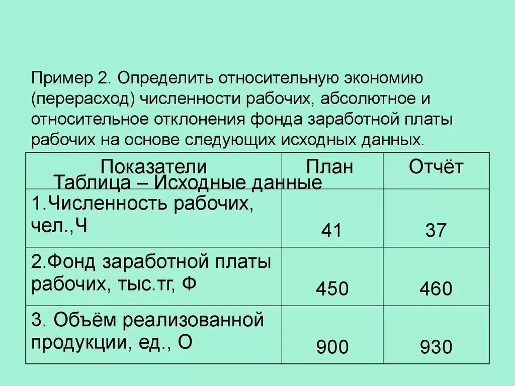 Относительное изменение численности. Экономия перерасход фонда оплаты труда. Экономия фонда заработной платы. Абсолютный и относительный перерасход фонда оплаты труда. Перерасход фонда заработной платы.