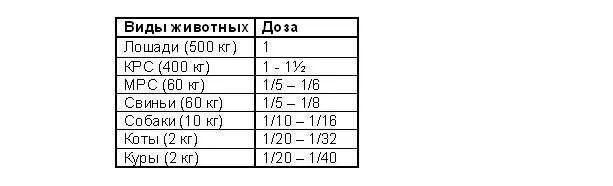 Тимпанол применение для крс. Тимпанол для крс. тимпанол для телят дозировка. тимпанол инструкция по применению для животных телят.