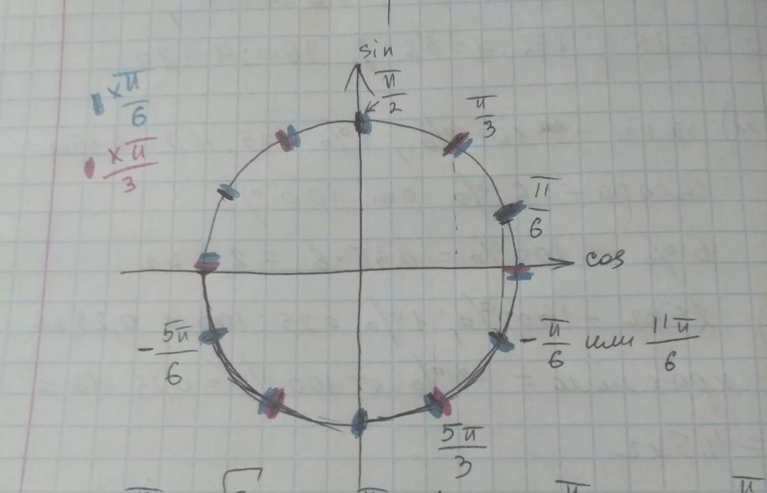 П 2п 3п. 5п/6 на окружности. 3п 2 п 6. 5п/6. П/3 П/6.