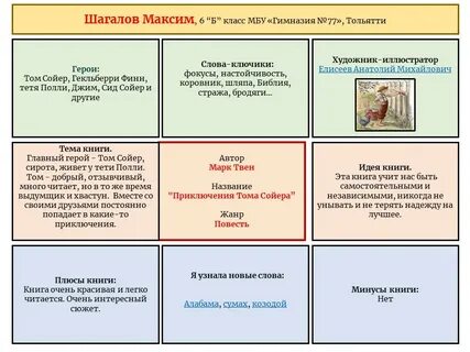 Книга класса образец