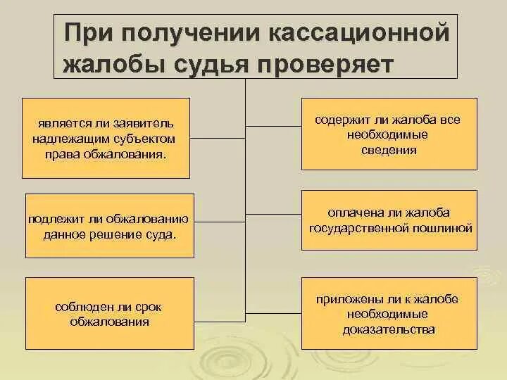 Первая и вторая инстанция суда это. Судами кассационной инстанции является. Суды общей юрисдикции первая инстанци. Инстанции кассационных судов. Кассационный суд кратко.