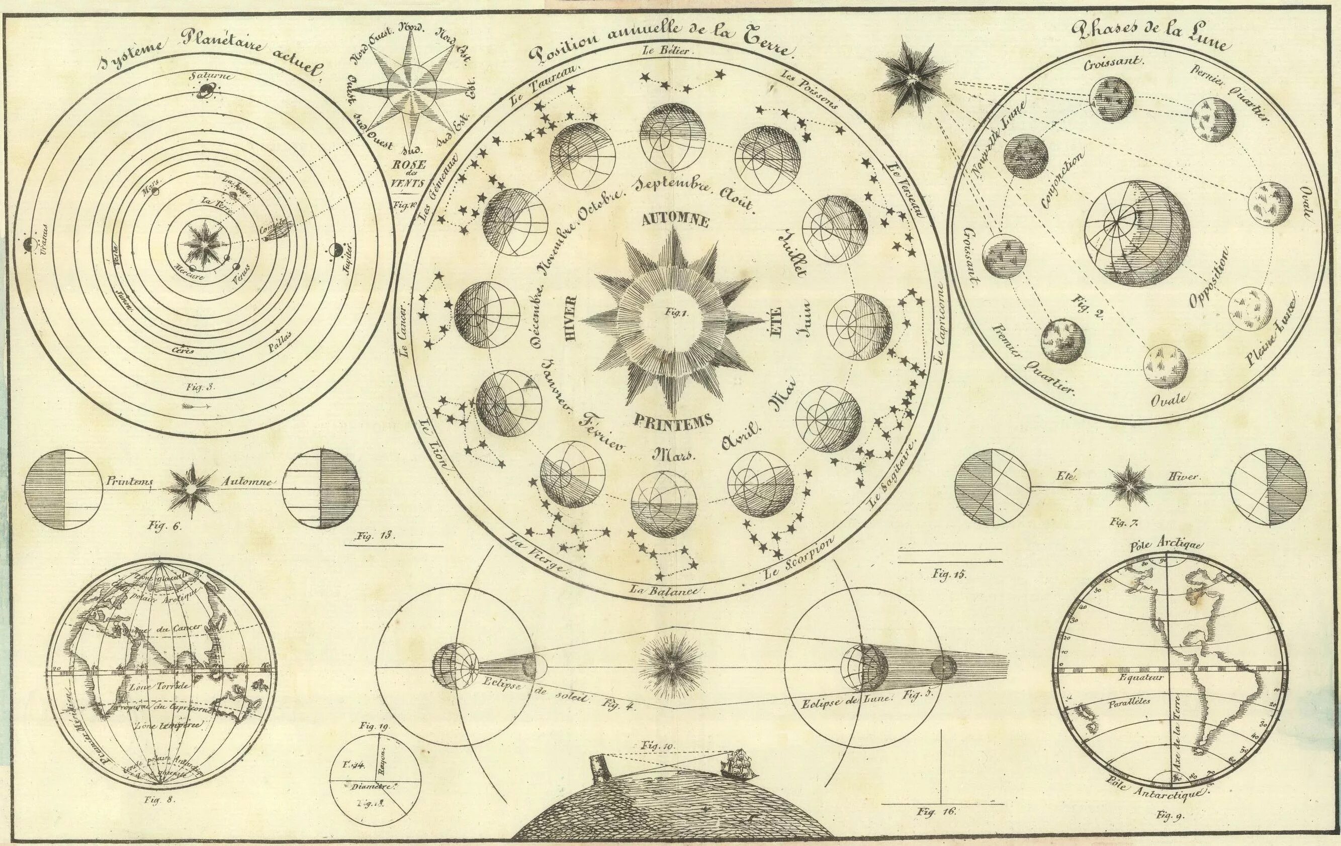 Solar system map. Старинная карта солнечной системы. Астрономические схемы. Древняя астрономическая карта. Старинные астрономические карты.