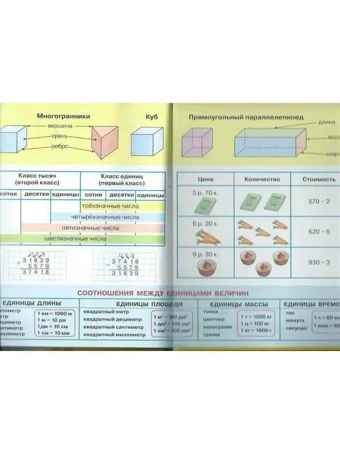 Истомина 3 класс информатика. Истомина 3 класс величины. Учебник Истоминой 3 класс единицы площади. 3 Класс Истомина единицы длины. Истомина единица площади площади 2 класс учебник.
