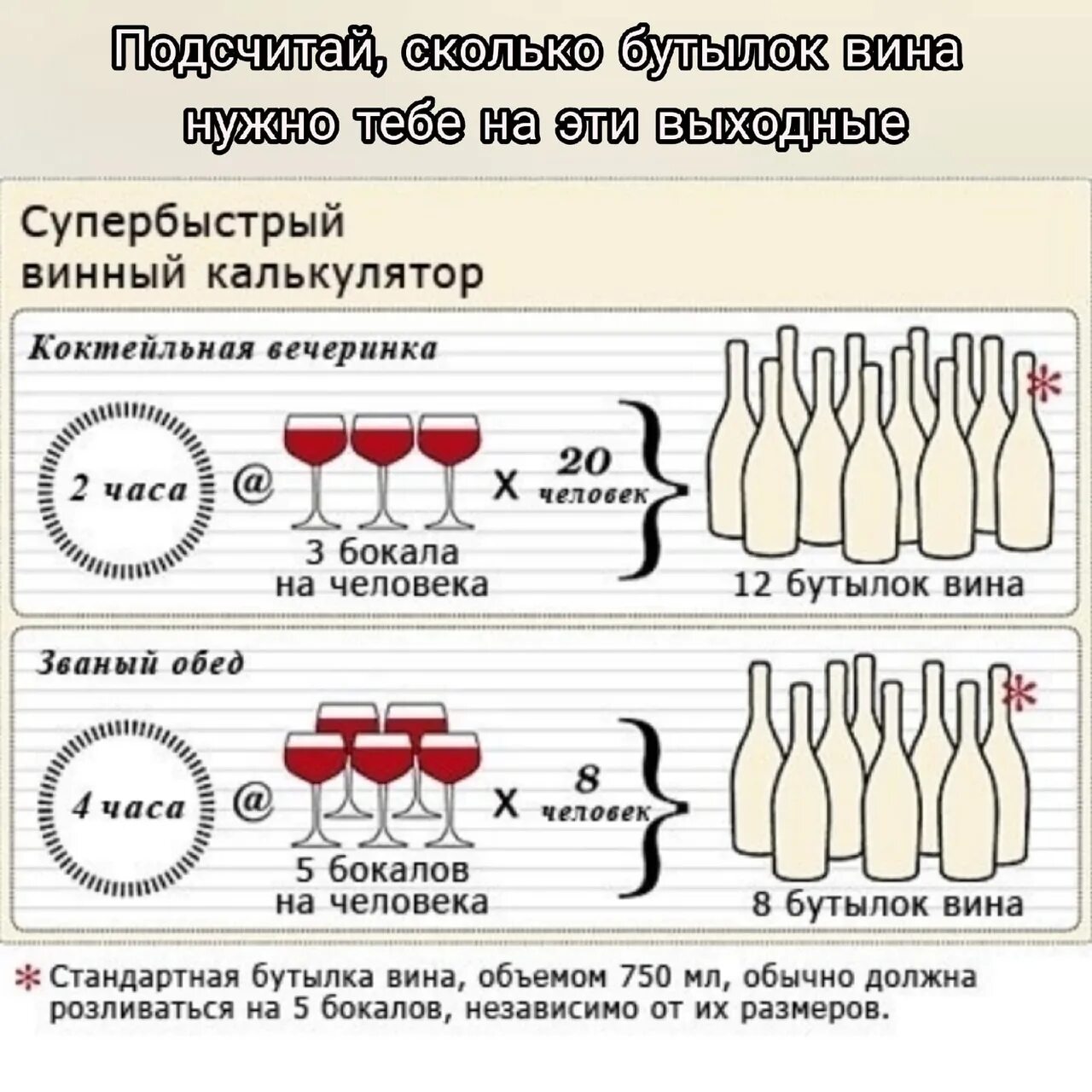 Сколько бокалов вина можно. Расчет напитков на свадьбу. Алкоголь на свадьбу 30 человек.