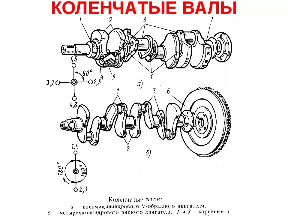 Схема коленчатого вала двигателя ГАЗ 53. Коленвал ГАЗ 53 схема. Коленчатый вал v8 схема. Коленчатый вал ДВС схема.