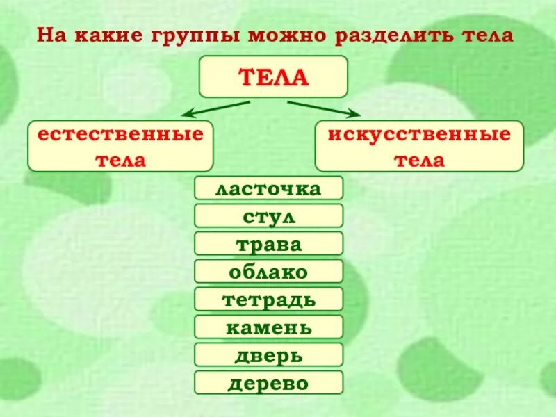 Разнообразие веществ 3 таблица. Окружающий мир разнообразие веществ. Разнообразие веществ 3 класс окружающий. На какие группы можно разделить тела. На какие группы можно.