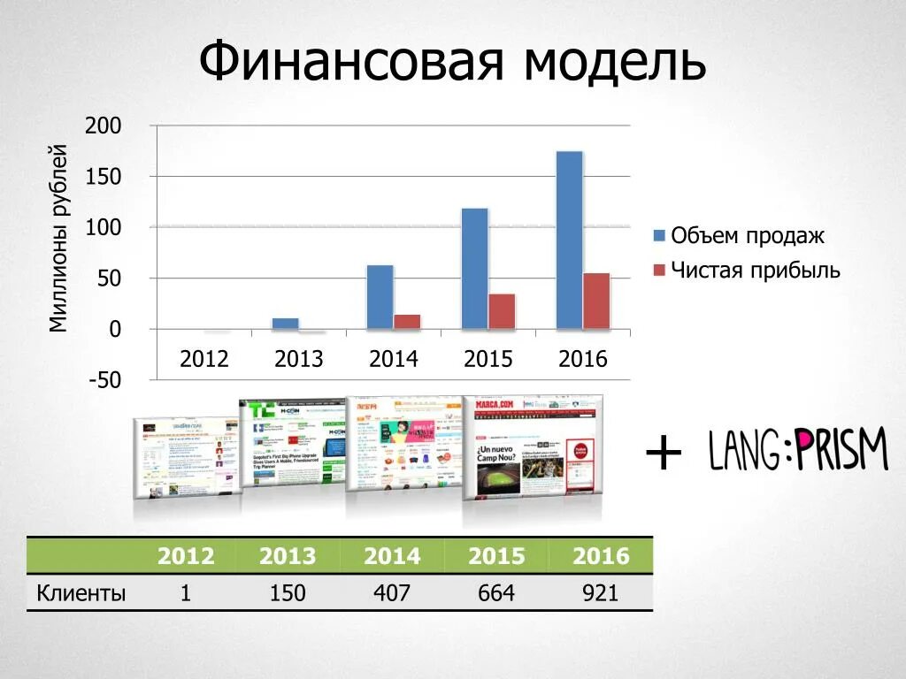 Финансовая модель. Финансовое моделирование. Финансовая модель проекта. Краткая финансовая модель. Американскую финансовую модель