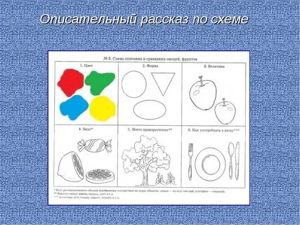 Виды рассказывания по картине