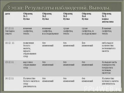 Заключение результатов наблюдения