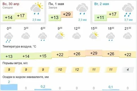 Погода на месяц казань 2023