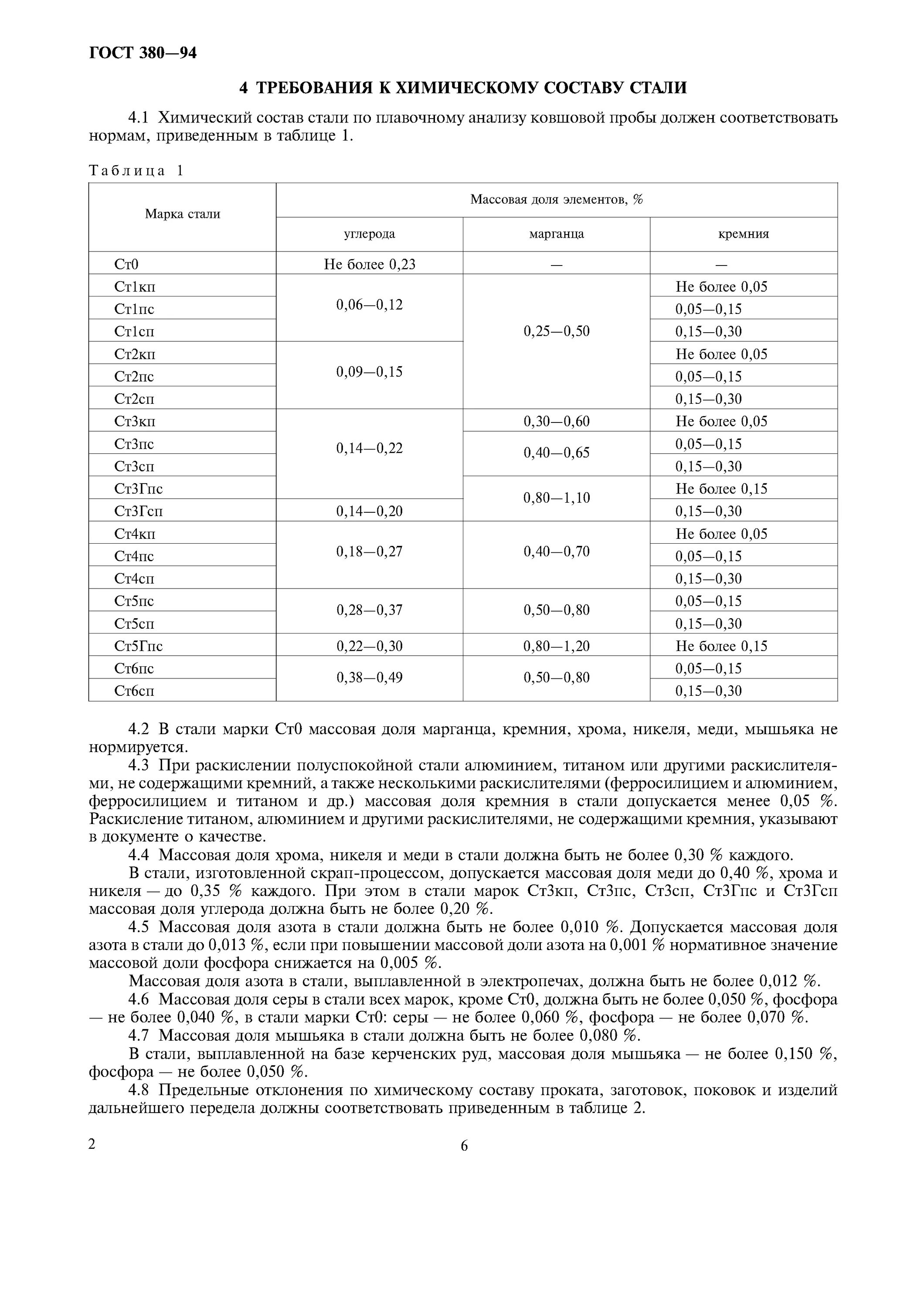 Гост 380 статус. ГОСТ 380 сталь ст3пс5. 3сп/ПС ГОСТ 380-2005. Сталь 3пс ГОСТ 380-2005. Ст3 ГОСТ 380-2005 характеристики.