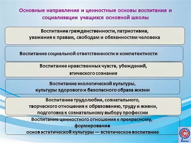 Особенности социализации школьников. Социализация учащихся. педсовет социализация учащихся. процесс социализации учащихся школы. социализирующая роль школы.