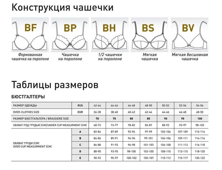 Как определить размер бюстгальтера по буквам и цифрам. Размер чашечки бюстгальтера таблица буквы. Размер бюстгальтера таблица 80 с. Как определить размер чашки бюстгальтера таблица по буквам. Каких видов бывают размеры