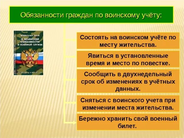 Исключения воинского учета. Обязанности граждан по воинскому учету. Воинский учет обязанности граждан по воинскому учету. Обязанности гражданина состоящего на воинском учете. Памятка по воинскому учету.