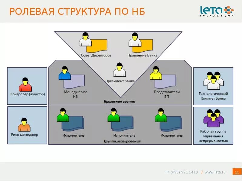 Ролевая структура. Ролевая структура группы. Ролевая структура организации. Ролевая модель предприятия. В чем заключается негативная ролевая модель