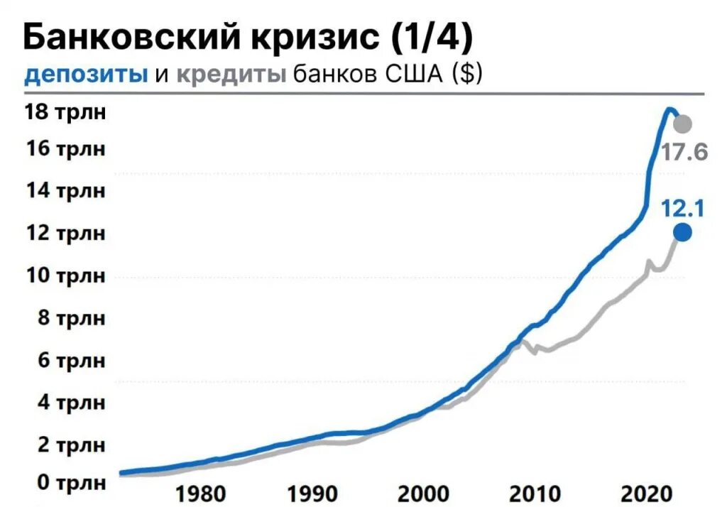 Критерии кризиса. Банковский кризис. Кризис это простыми словами. Банковский кризис в сша. Начало кризиса банков.