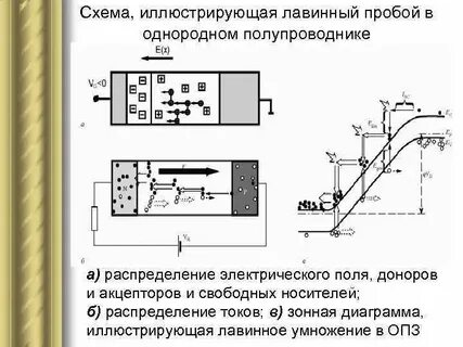 Схема иллюстрирующая