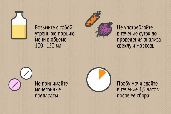 анализ мочи. сбор мочи для общего анализа мочи. средняя порция мочи для анализа. можно ли есть при сдаче мочи. как правильно сдавать кровь.