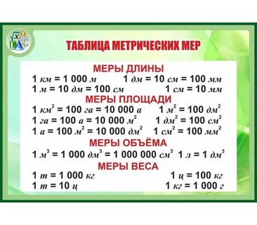 Таблицы длины единицы массы