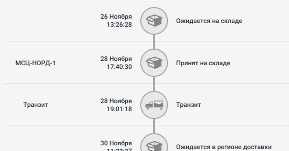 Номер телефона транзита. Ожидается в регионе доставки. IML посылка ожидается на складе. Ожидается на складе IML что это. Транзит Transit IML.