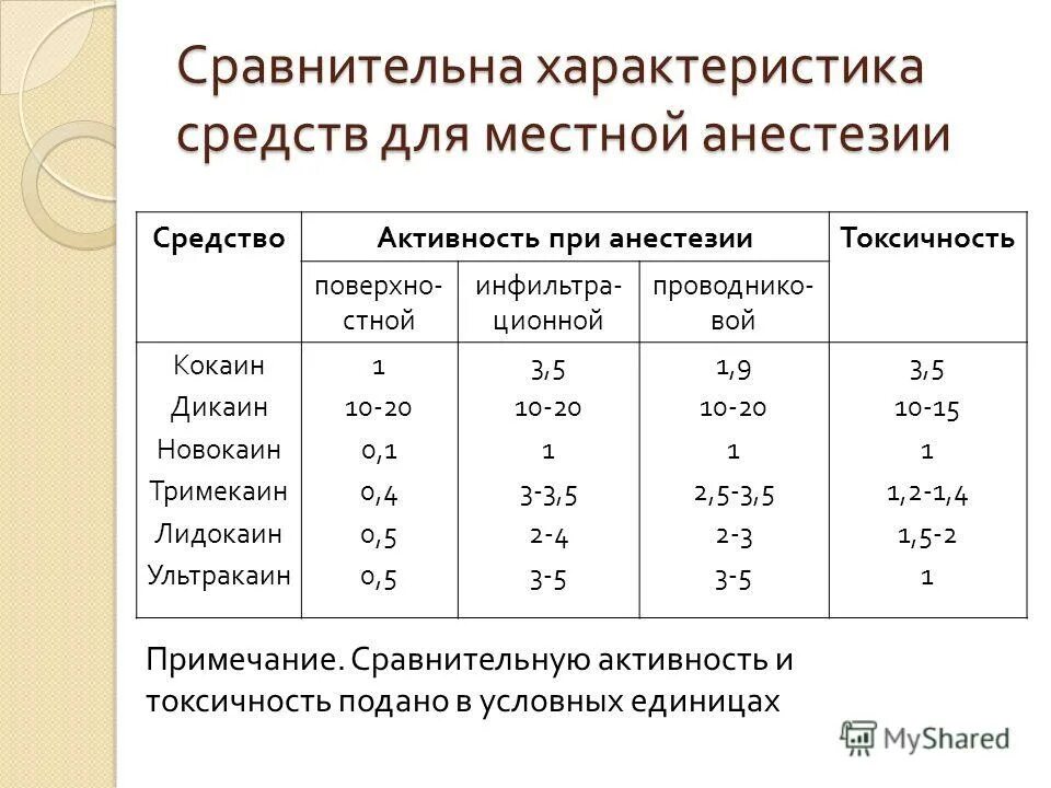 Последовательность видов чувствительности при воздействии местных анестетиков