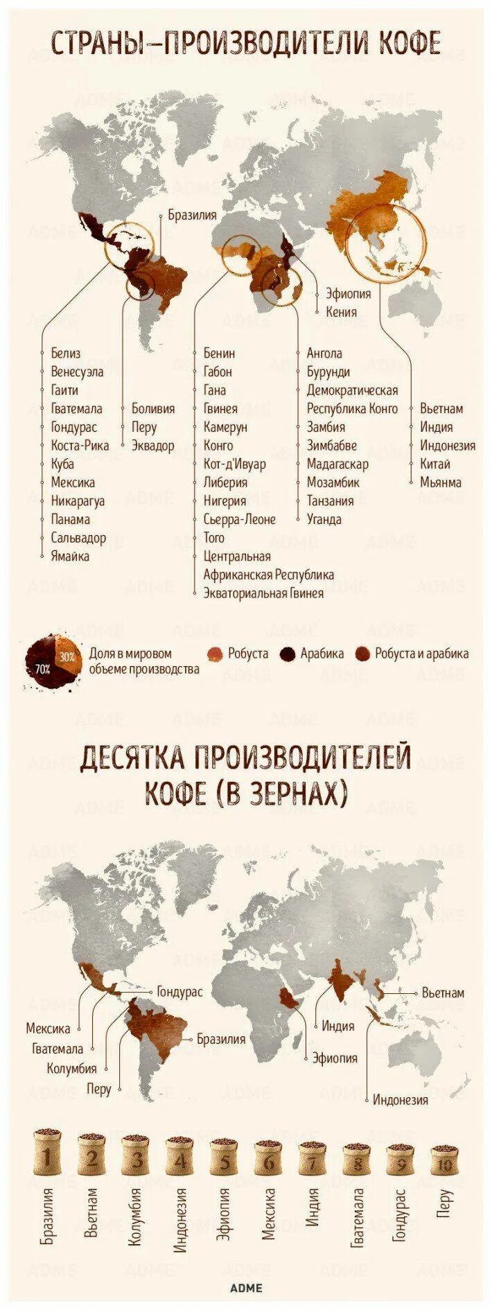 В какой стране лучший кофе. Карта произрастания кофе в мире. страныныы производители кофе. страны производители кофе. крупнейший производитель кофе.