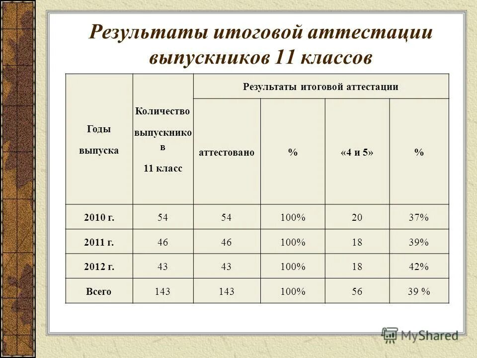 критерии оценивания якл. гиа 9 результаты. класс результаты оценок. лист для оценок. класс результаты оценок.
