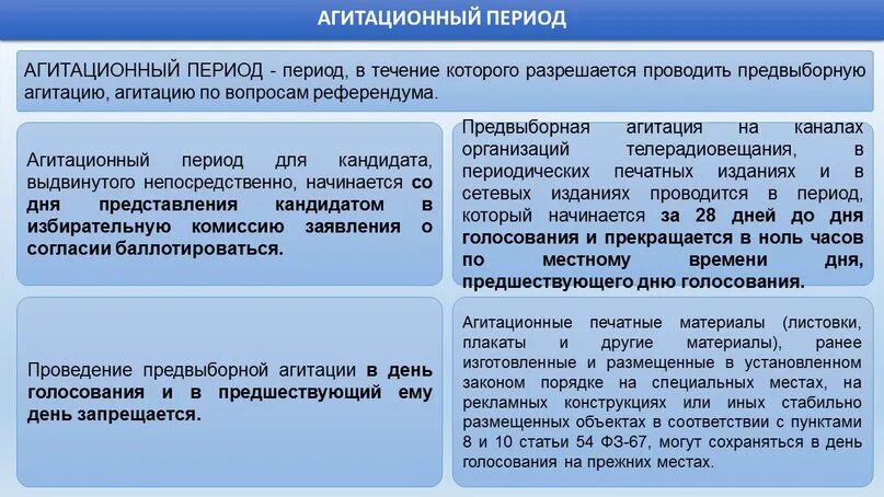 Условия проведения предвыборной агитации. Проведение предвыборной агитации голосования. Агитационный период референдума субъекта РФ. Сроки предвыборной агитации. За сколько дней разрешается агитация в сми