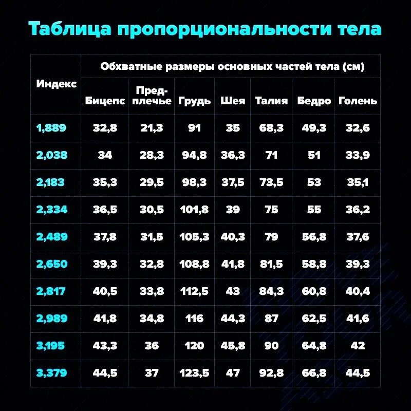 Параметры тела программа. Таблица параметров тела. таблица параметров тела девушки. оценка параметров тела. обхватные размеры тела.
