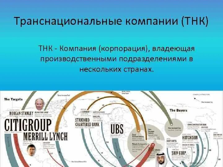 Транснациональную экономическую корпорацию