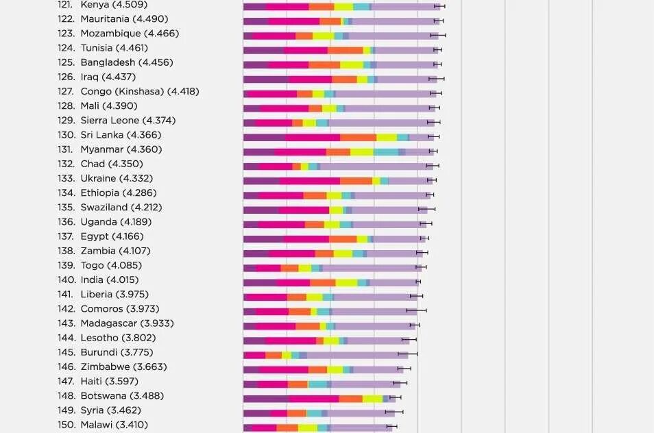 Рейтинг самых счастливых стран. Рейтинг счастья. Самая счастливая Страна в мире. Список самых счастливых стран