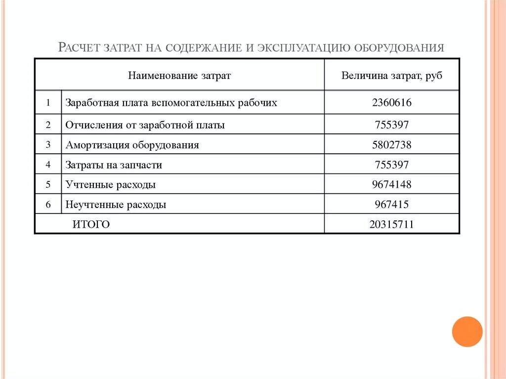 Смета затрат на оборудование. Калькуляция себестоимости затрат. Калькуляция на оборудование. Затраты на ремонт оборудования. Расчет эксплуатации автомобиль