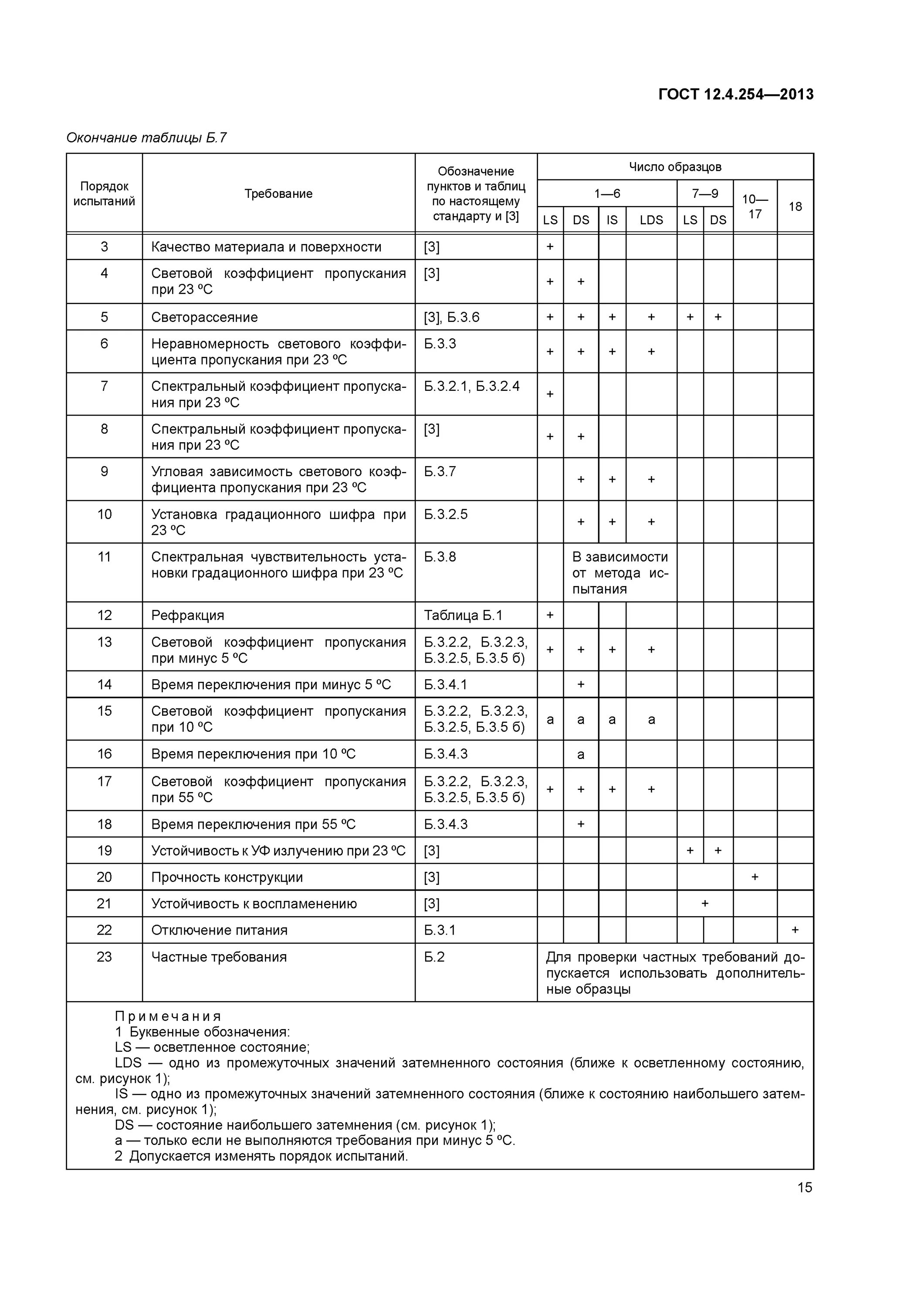 Буквенные обозначения защитных свойств спецодежды. ГОСТ 12.4.103-83. Защитные свойства по ГОСТ 12.4.103-83. Средства защиты глаз ГОСТ. ГОСТ 12.1.003-2014.