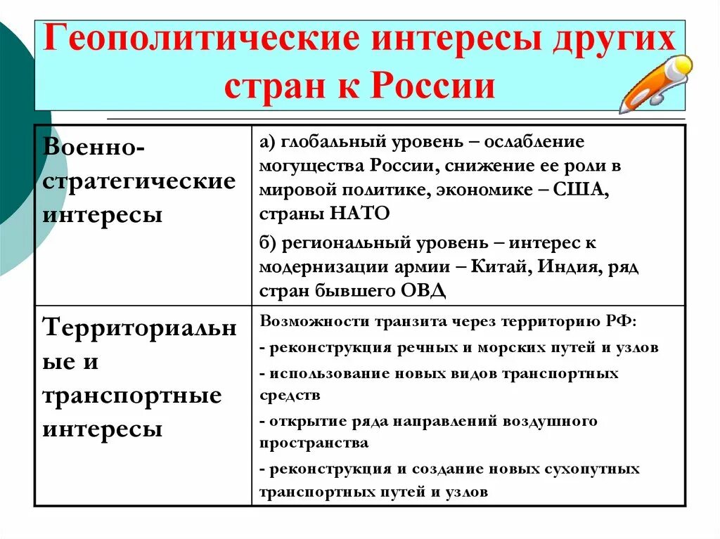 Геополитические интересы России. Интересы России в геополитике. Геополитически интересы России в Европе. Геополитические интересы это.