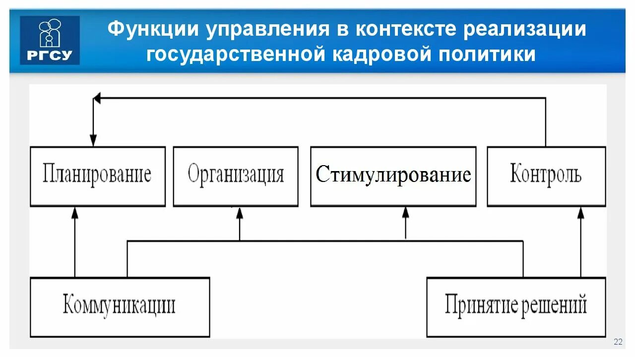 Функции кадровой политики предприятия. Функции кадровой политики в организации. Функции государственной кадровой политики. Функции управления.