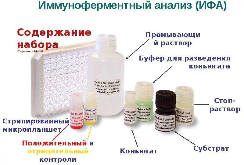 Ифа метод диагностики. Сравнение методов ифа. Методы лабораторной диагностики ротавирусной инфекции. Методы пцр ифа. Методы пцр ифа.