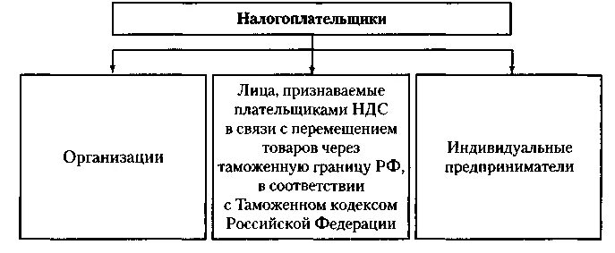 Предприятие является плательщиком ндс. Схема плательщики ндс. плательщики налога на добавленную стоимость. налогоплательщики ндс. ндс плательщики налога.