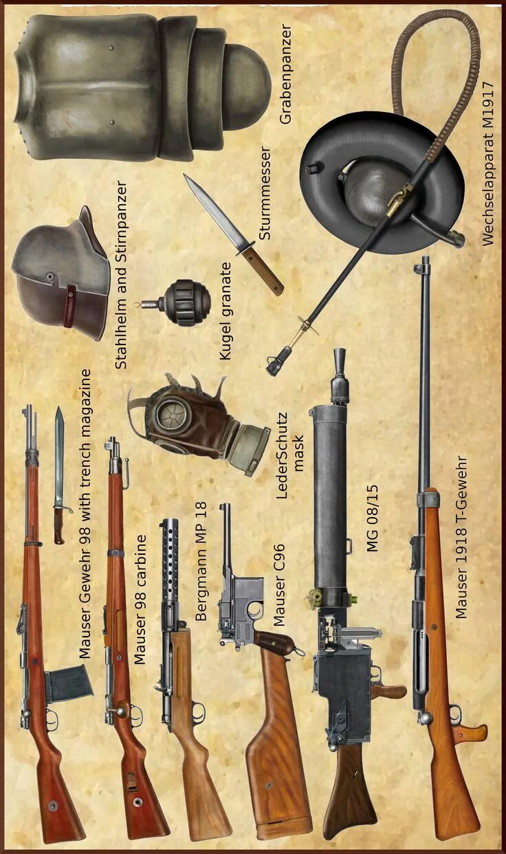Pin su Militaria