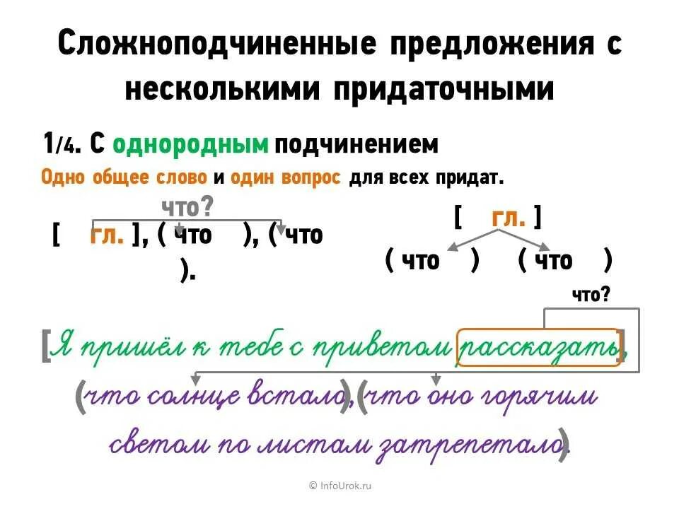 Сколько сложноподчиненных предложений