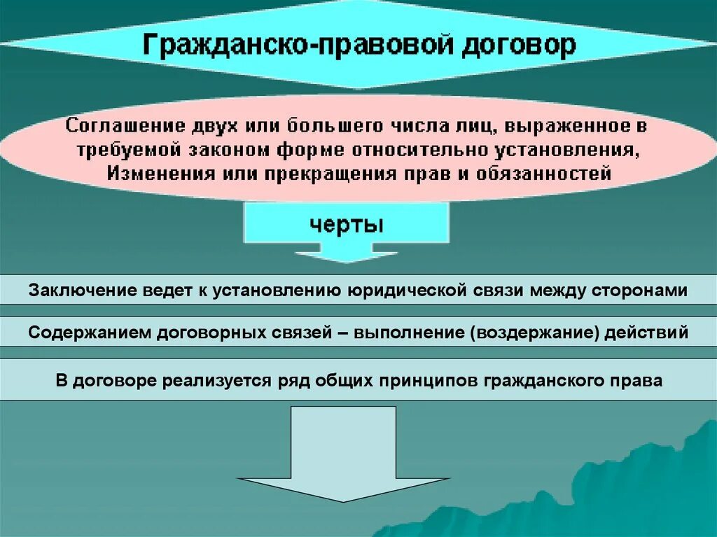 Значение гражданского правового договора. Понятие гражданско-правового договора. Понятие гражданского правового договора. Понятие гражданско-правового договора кратко. Принципы заключения гражданско-правового договора.